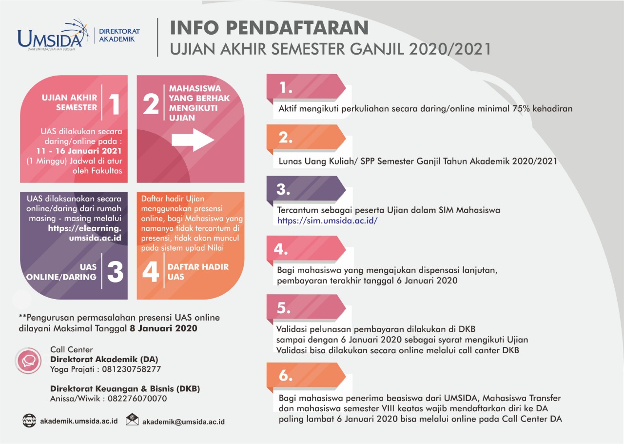 Direktorat Akademik – Universitas Muhammadiyah Sidoarjo