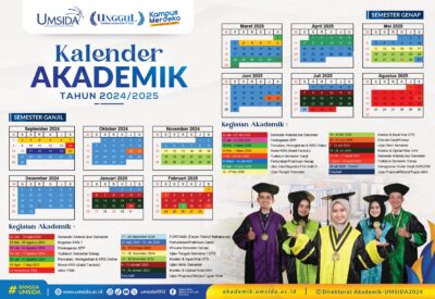 Direktorat Akademik – Universitas Muhammadiyah Sidoarjo